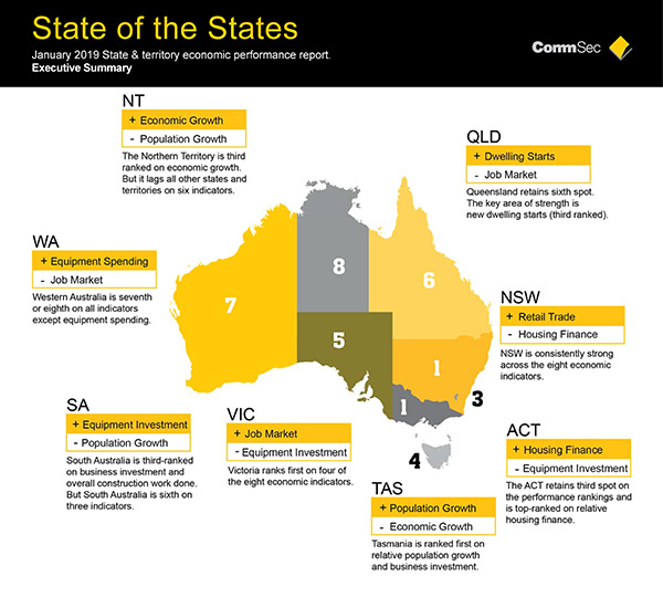 CommSec